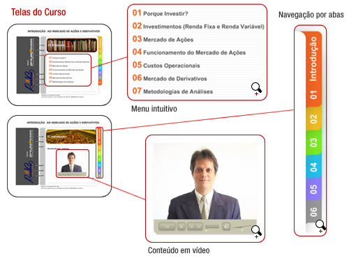 Bolsa de Valores e Webtrading